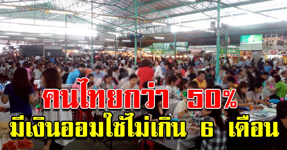 ผลวิจัยเผย คนไทยกว่าครึ่งประเทศ มีเงินออมในบัญชี ใช้ได้ไม่เกิน 6 เดือน