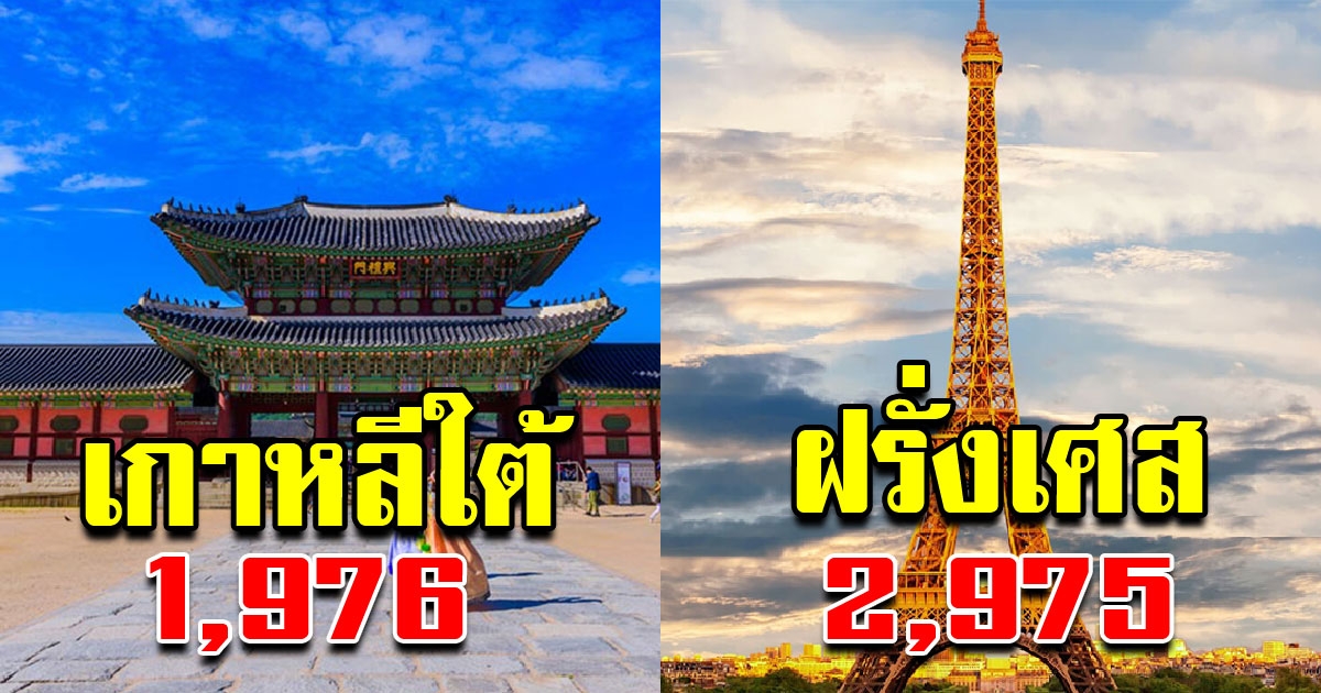 15 ประเทศ ค่าแรงสูง เผื่อใครไม่อยากอยู่ไทยแล้ว