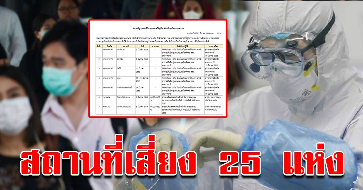 รายชื่อสถานที่เสี่ยง 25 แห่ง เจอคนติดโควิด เตือนกักตัว พบแพทย์ทันทีถ้าป่วย