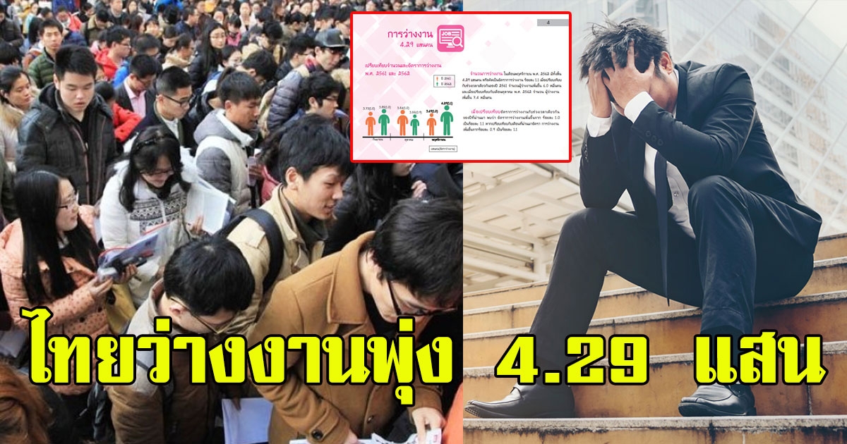 สถิติคนไทยว่างงานพุ่ง 4 แสนคน เพราะถูกเลิกจ้างและปิดกิจการ