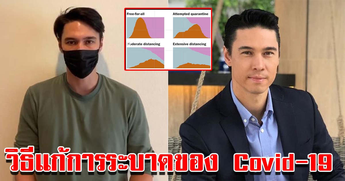 แมทธิว แนะให้อ่าน ความรู้เรื่องการแพร่ของ COVID